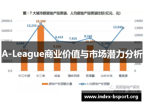 A-League商业价值与市场潜力分析