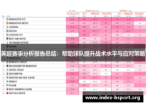 英超赛事分析报告总结：帮助球队提升战术水平与应对策略