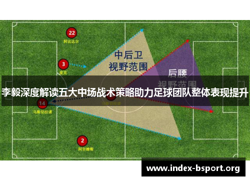 李毅深度解读五大中场战术策略助力足球团队整体表现提升