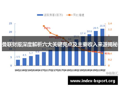 曼联财报深度解析六大关键亮点及主要收入来源揭秘