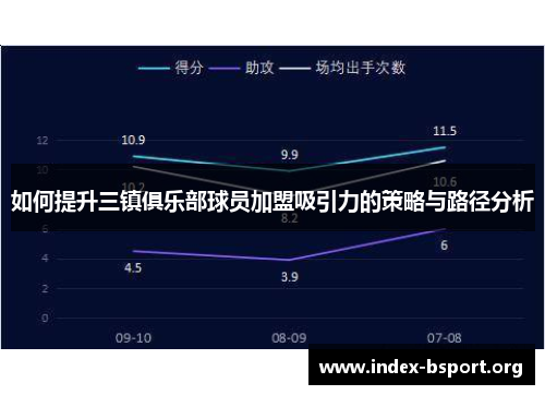 如何提升三镇俱乐部球员加盟吸引力的策略与路径分析
