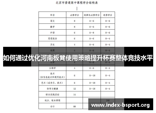 如何通过优化河南板凳使用策略提升杯赛整体竞技水平