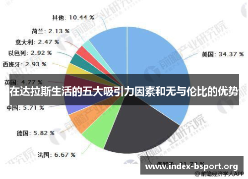 在达拉斯生活的五大吸引力因素和无与伦比的优势