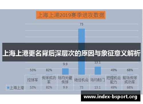 上海上港更名背后深层次的原因与象征意义解析