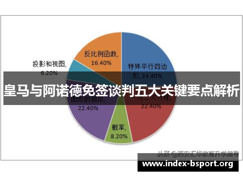 皇马与阿诺德免签谈判五大关键要点解析