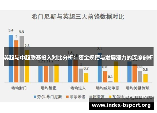 英超与中超联赛投入对比分析：资金规模与发展潜力的深度剖析