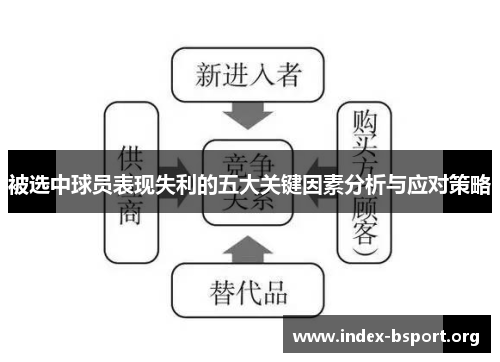 被选中球员表现失利的五大关键因素分析与应对策略