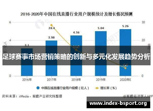 足球赛事市场营销策略的创新与多元化发展趋势分析 足球赛事市场营销策略的创新与多元化发展趋势分析