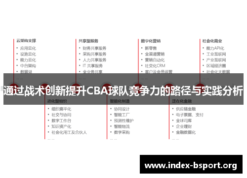 通过战术创新提升CBA球队竞争力的路径与实践分析 通过战术创新提升CBA球队竞争力的路径与实践分析