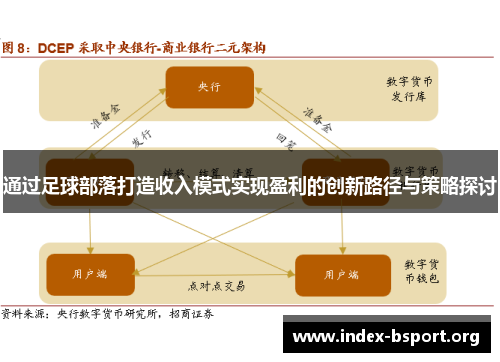 通过足球部落打造收入模式实现盈利的创新路径与策略探讨 通过足球部落打造收入模式实现盈利的创新路径与策略探讨