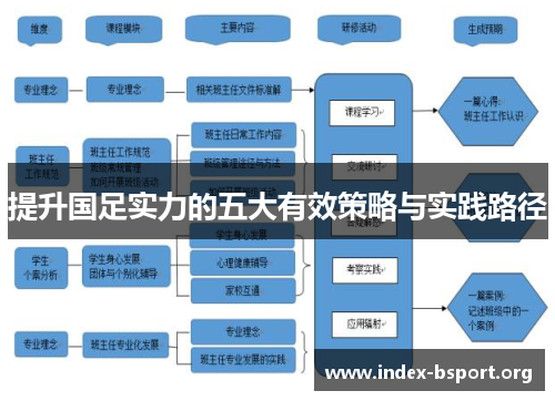 提升国足实力的五大有效策略与实践路径 提升国足实力的五大有效策略与实践路径