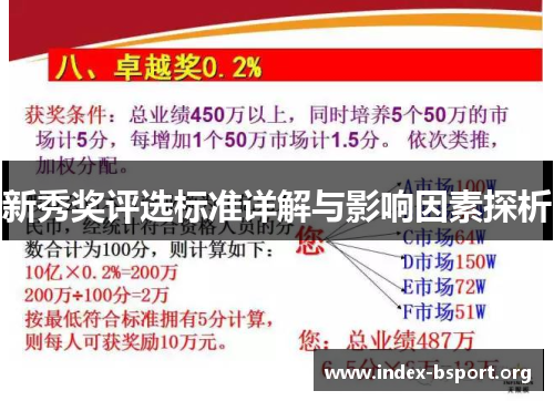 新秀奖评选标准详解与影响因素探析