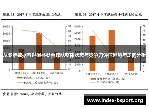 从多维数据看世俱杯参赛球队整体状态与竞争力评估趋势与走向分析